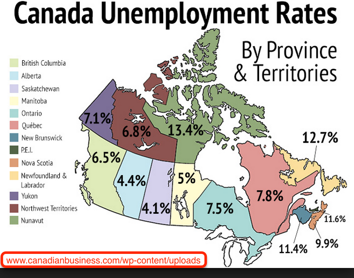 The State of Canada's Economic Affairs